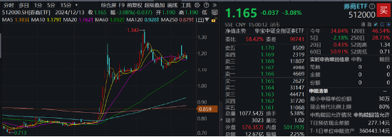 周一，两件大事！全市场首只、创业板人工智能ETF华宝（159363）上市，中证A500指数调仓焕新