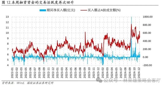 国投证券：A股跨年行情要等待的是美元由强转弱的契机