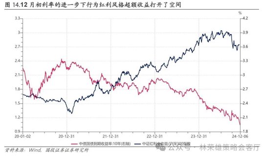 国投证券：A股跨年行情要等待的是美元由强转弱的契机