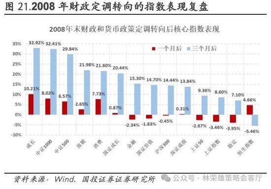 国投证券：A股跨年行情要等待的是美元由强转弱的契机