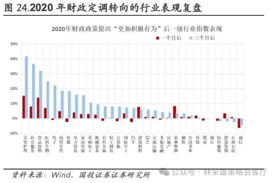 国投证券：A股跨年行情要等待的是美元由强转弱的契机